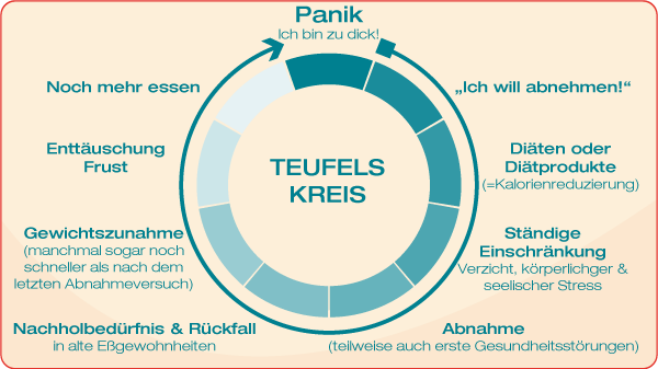 Teufelskreis